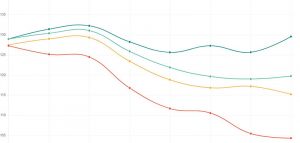 Great Looking Chart.js Examples You Can Use On Your Website