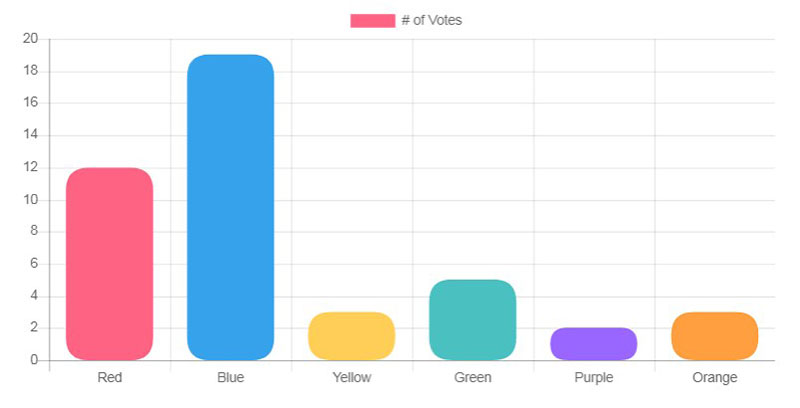 portfolio bar graph skill