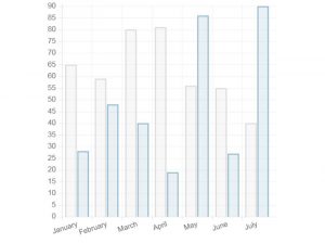 70+ Chart.js Examples You Can Use On Your Website