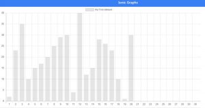 Great Looking Chart.js Examples You Can Use On Your Website