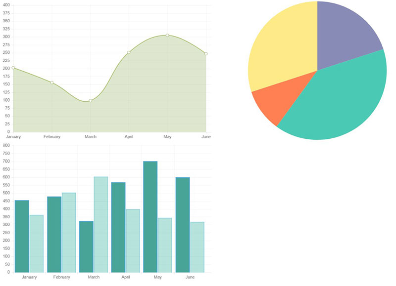 Great Looking Chart.js Examples You Can Use On Your