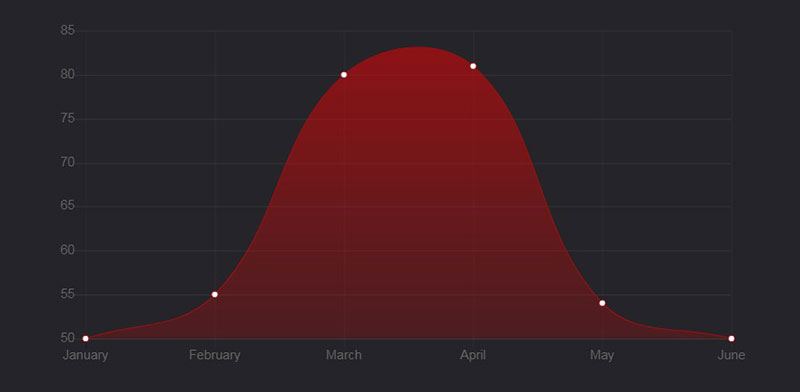 Great Looking Chart js Examples You Can Use On Your Website