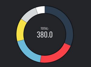 Great Looking Chart.js Examples You Can Use On Your Website