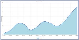 Great Looking Chart.js Examples You Can Use On Your Website