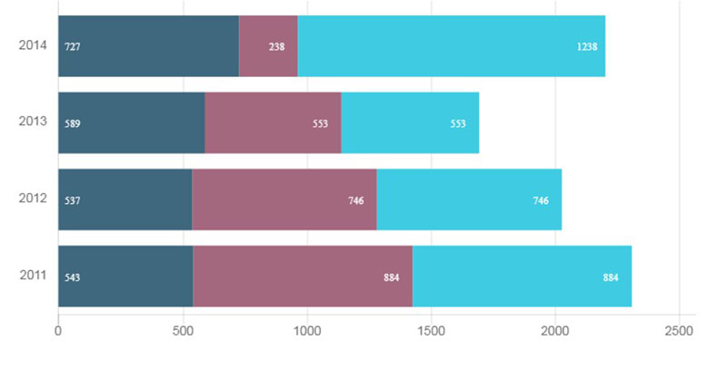 Great Looking Chart.js Examples You Can Use On Your Website