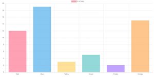 Great Looking Chart.js Examples You Can Use On Your Website