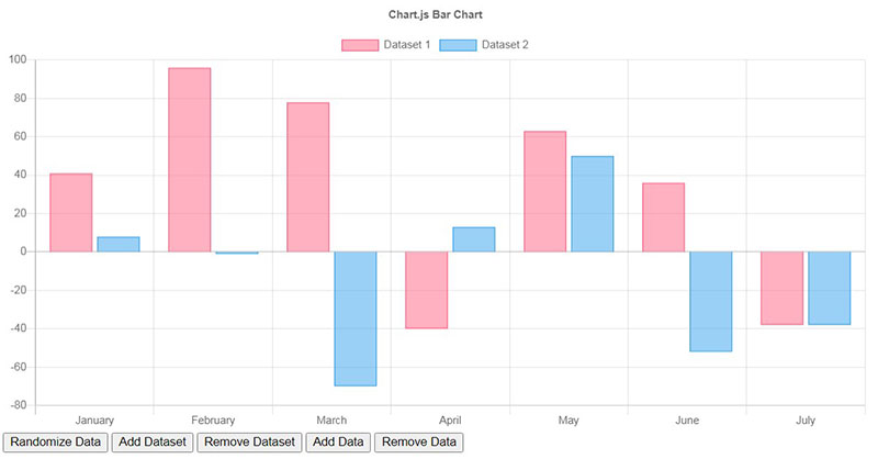 great looking chart js examples you can use on your website excel plot trend line how to do in