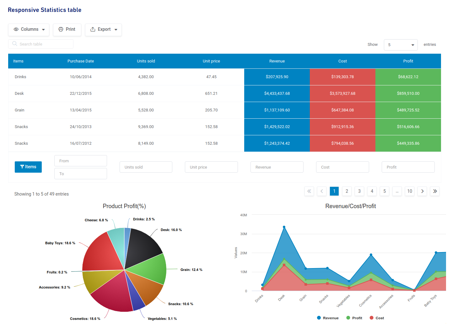 WP Bakery table and charts final