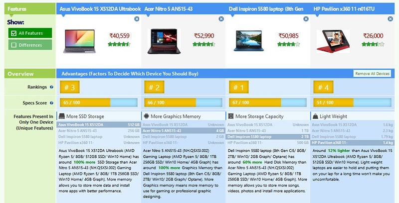 product comparison in business plan