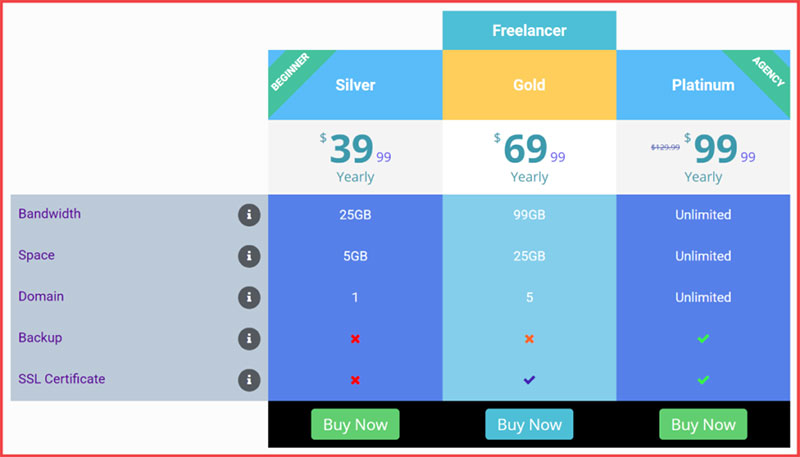 product comparison in business plan