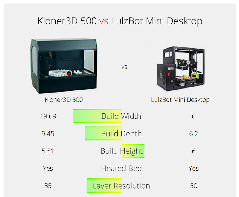 product comparison in business plan