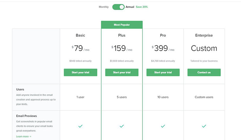 product comparison in business plan