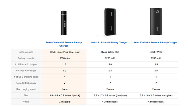 product comparison in business plan