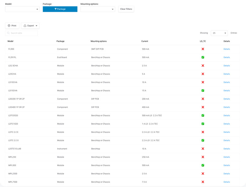 data modern ui table styles