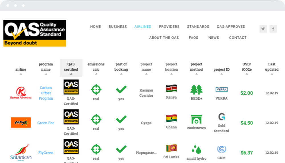 Comparison Table With WordPress Plugins