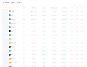 Data Table UI Design Guide & 30+ Examples