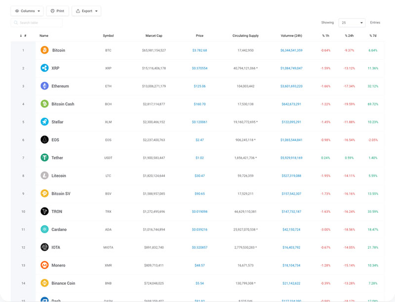 Data Modern Ui Table Styles