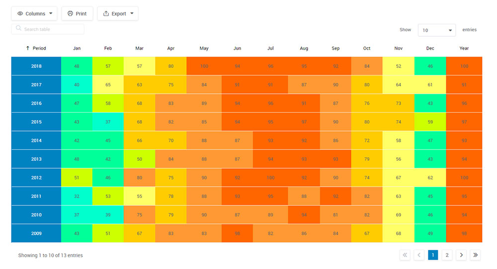 Scientific Data Visualization Tips: Making Complex Simple