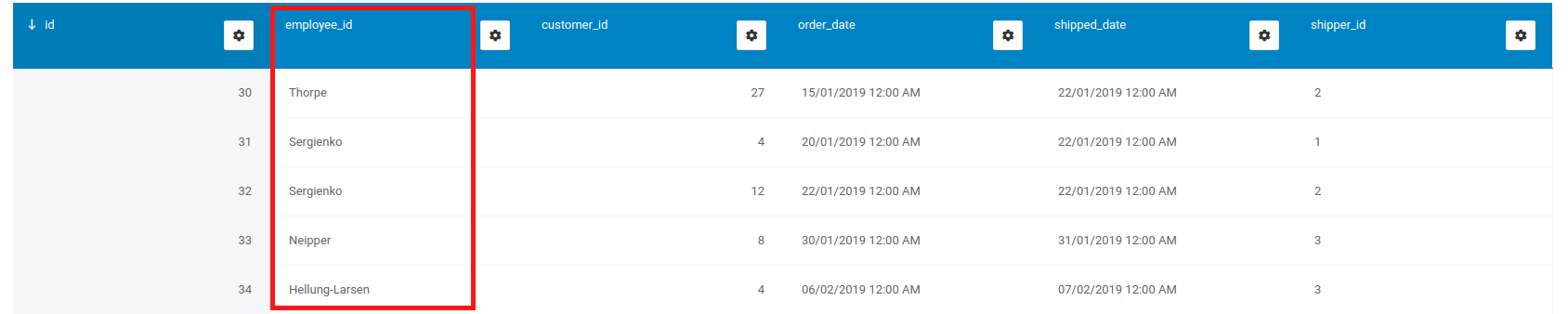 Applied foreign key data