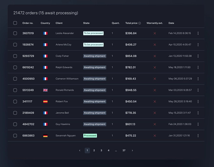 Great Examples of Data Tables Presented on Websites