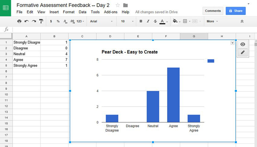 How do I create a chart from Google forms data?