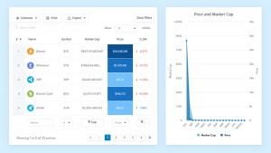 Impressive Data Visualization Examples to Look At