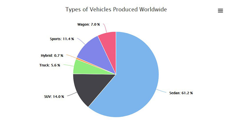 the-survey-chart-types-that-you-can-use-for-your-reports