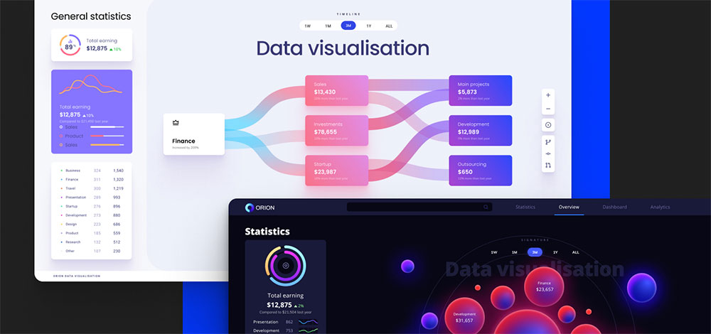 Great Data Visualization Color Palette Examples to Use