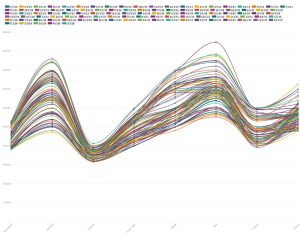 Misleading Data Visualization Examples To Stay Away From