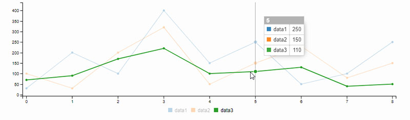 data presentation in javascript