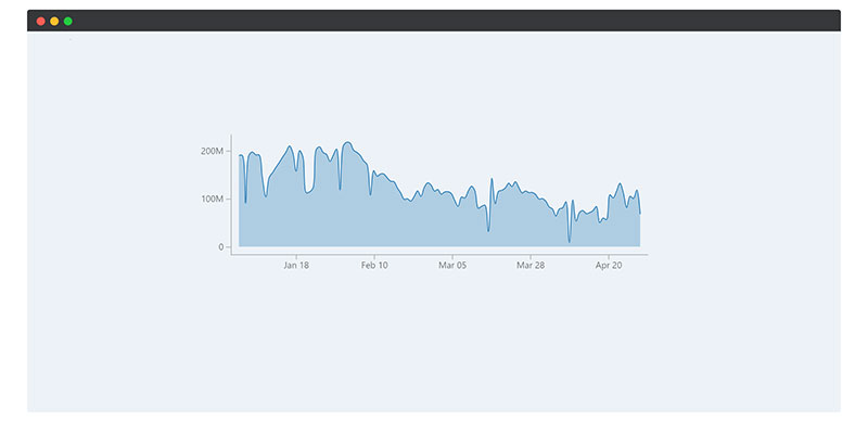 data presentation in javascript