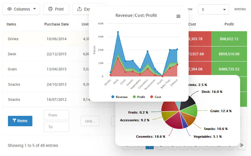 Web Charting Software