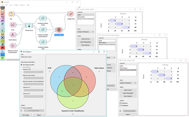 Machine learning data visualization hot sale tools