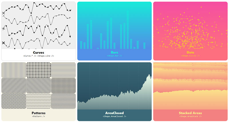 data presentation in javascript