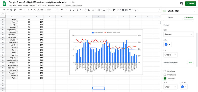 How to Visualize Google Sheets Data to Impress People