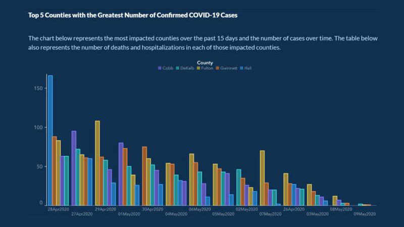 misleading statistics in advertising examples