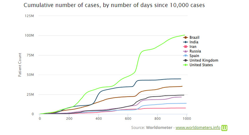 misleading advertisements statistics