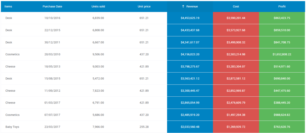 Why Table Data Visualization Is So Efficient at Presenting Data
