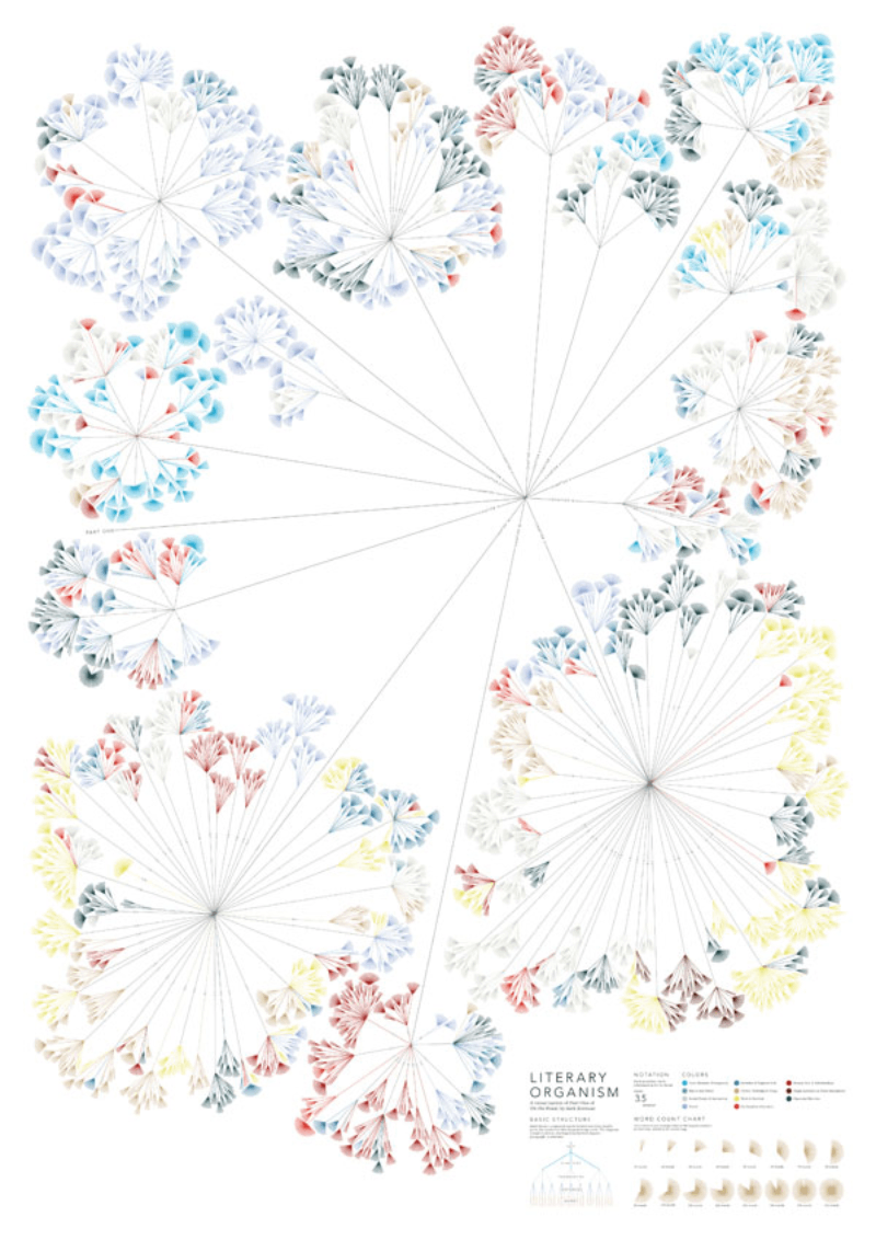 What is Text Data Visualization and When to Use It