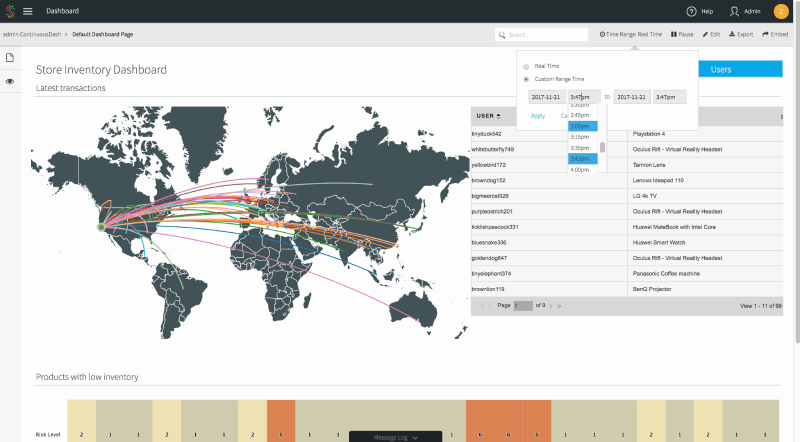 Don’t Miss Out on These Data Visualization Trends