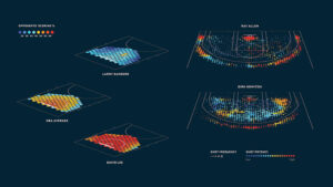 Don’t Miss Out on These Data Visualization Trends