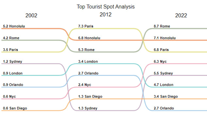 why text added to a data visualization presentation