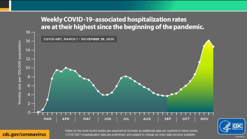 Examples Of Good Graphs And Charts That Will Inspire You