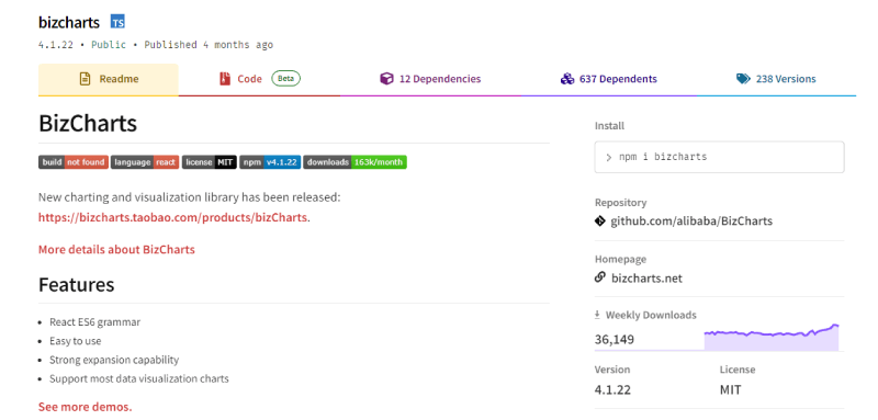 The React Chart Libraries You Should Consider Using