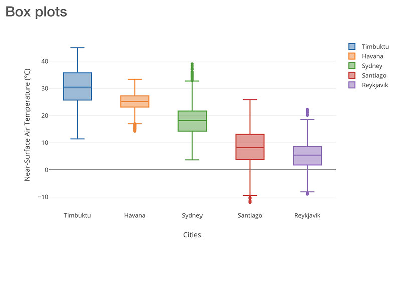 The Types Of Comparison Charts You Can Use On Websites
