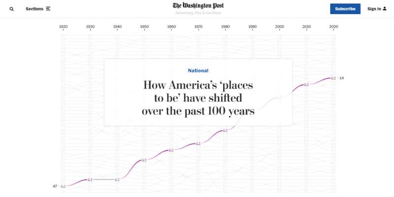 Create interactive charts to tell your story more effectively