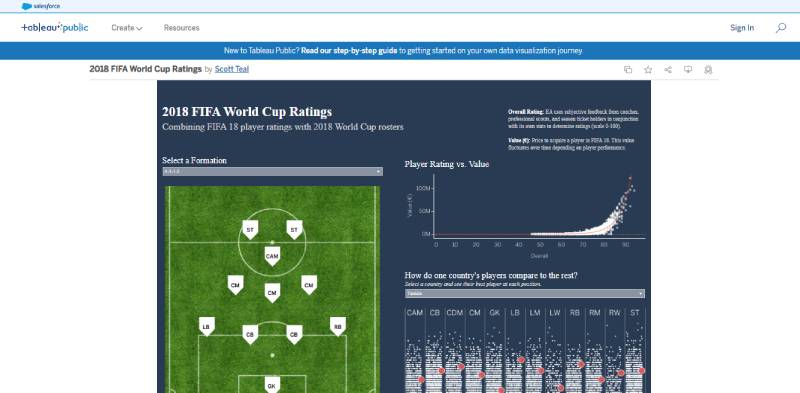 Create interactive charts to tell your story more effectively