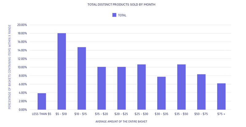 The Financial Charts And Graphs That You Can Create