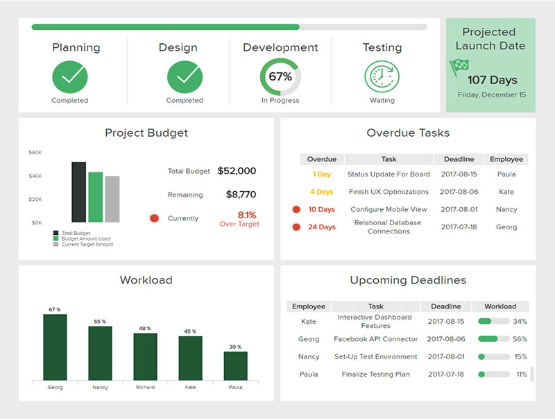 IT Project Management Dashboard by datapine