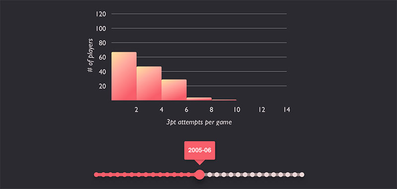 Victory - Best for React Native cross-platform charts